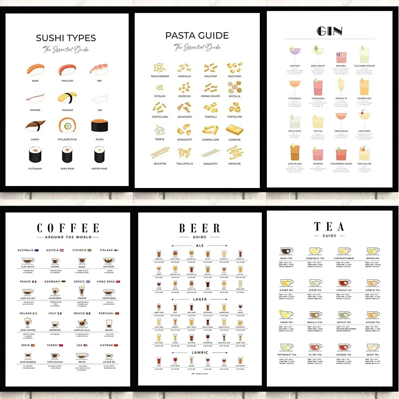 Modern Wall Art Picture Guides - Coffee And Tea Lyrics ulasan dan harga